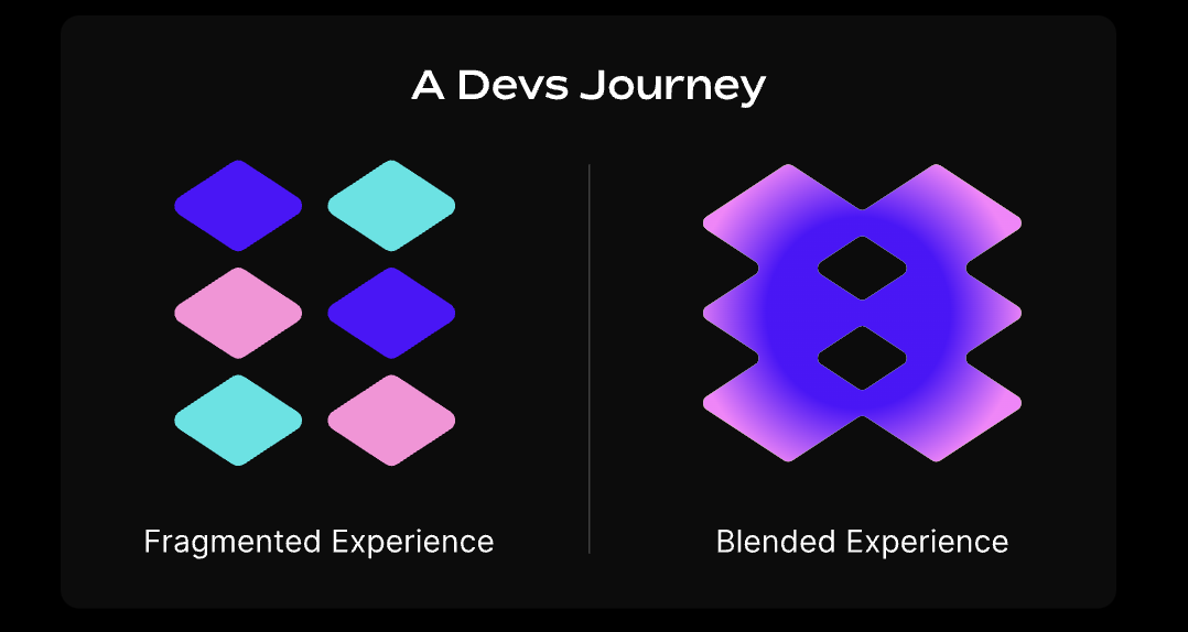 What is a blended app